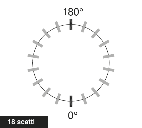 schema rotazione prodotto360 18scatti