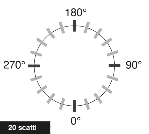 schema rotazione prodotto360 20scatti schema_rotazione_prodotto360_20scatti