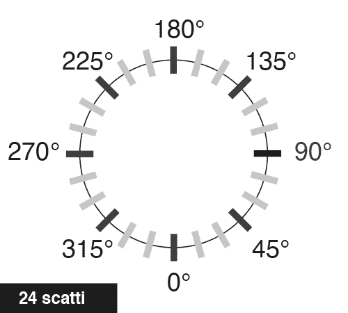 schema rotazione prodotto360 24scatti schema_rotazione_prodotto360_24scatti